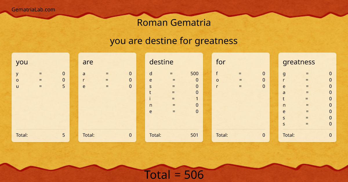 you are destine for greatness in roman Gematria